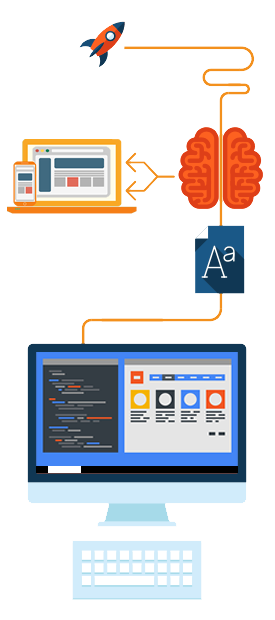 Flusso progettazione siti web Sipra Engineering